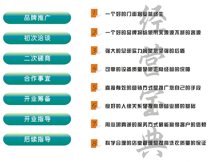開干洗加盟店賺錢要把握哪些訣竅？