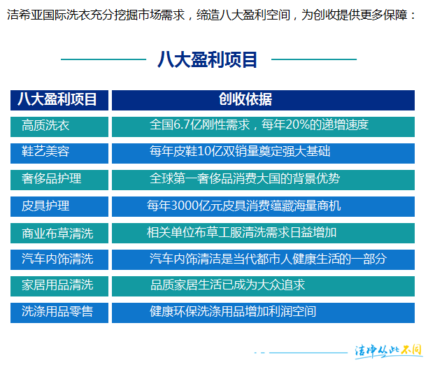 潔希亞國際洗衣:雙贏又雙“盈”的秘密是…… 潔希亞國際洗衣:雙贏又雙“盈”的秘密是……