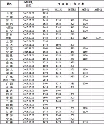 《最低工資標(biāo)準(zhǔn)》看哭打工仔 潔希亞加盟商笑開懷