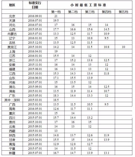 《最低工資標(biāo)準(zhǔn)》看哭打工仔 潔希亞加盟商笑開懷